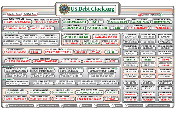 US Debt Clock