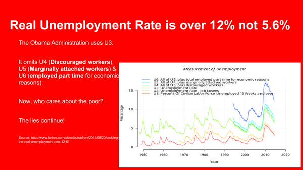 Real Unemployment Rate