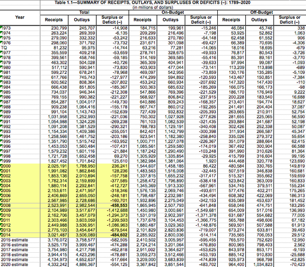 Obama Actual Numbers