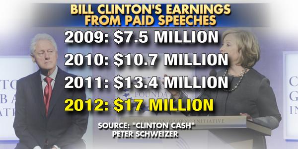 Bill Clinton Earnings...