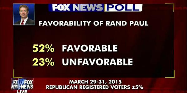 Rand Paul Favorability