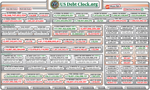 US Debt Clock