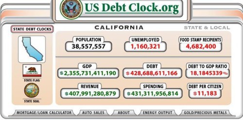 CA Debt