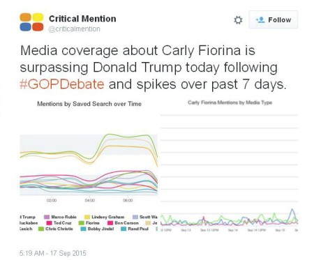 Carly Media Coverage
