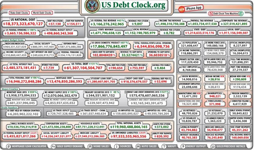 U.S. Debt Clock