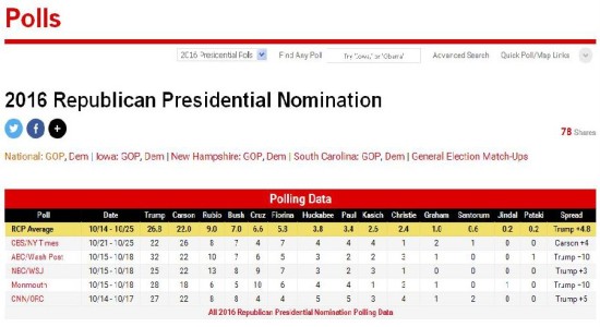 GOP Polls