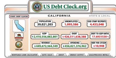 CA Debt Clock