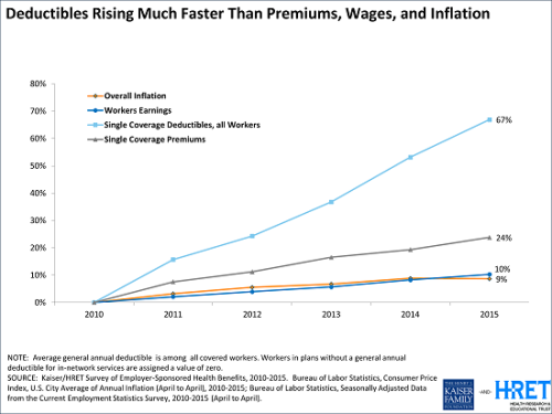 ObamaCare Deductibles