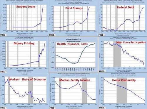 Obamanomics...