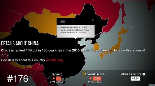 China Regime