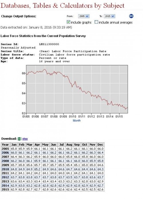 Labor Participation Rate