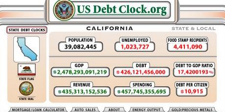 California Debt Clock