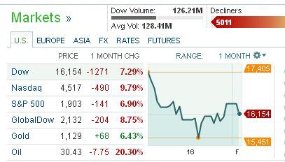 Obamanomics Effect