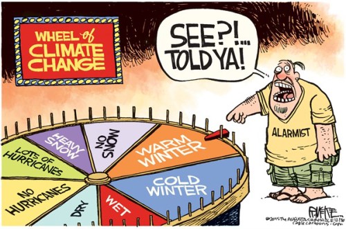 Wheel of Climate Change