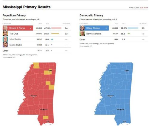 Mississippi Election Results