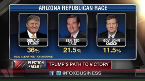 Trump Poll Arizona