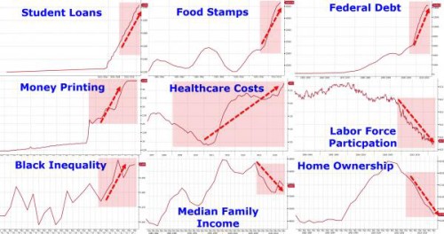 Zero Hedge