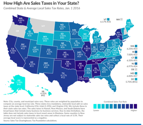 California Sales Taxes