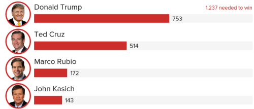 GOP Delegate Math