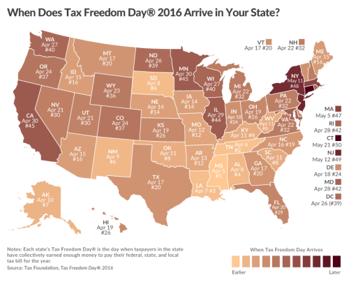 Tax Freedom Day 2016