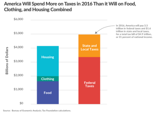 What We Pay