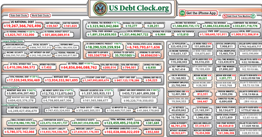 $19.2 Trillion Debt