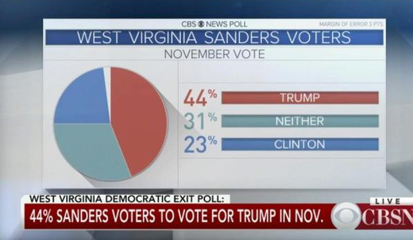 WVA Voters