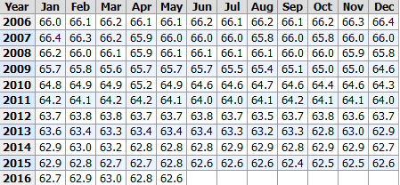 Labor Force Participation Rate