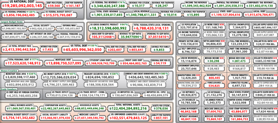 US Debt Clock