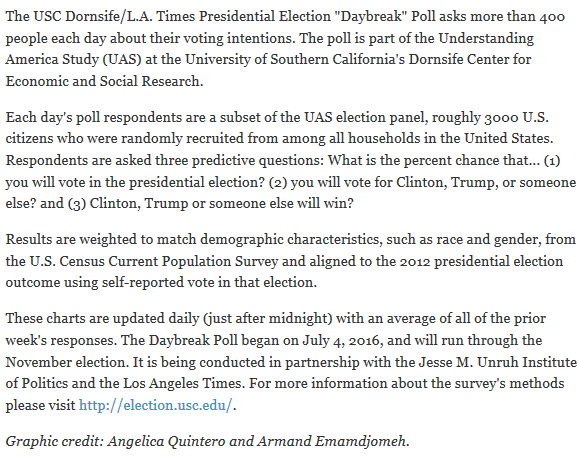 LA Times Polling