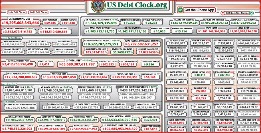 US Debt