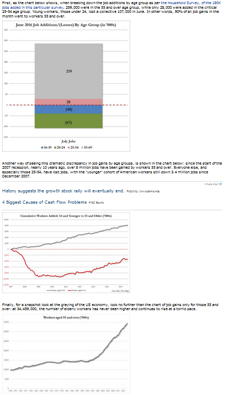 Zero Hedge