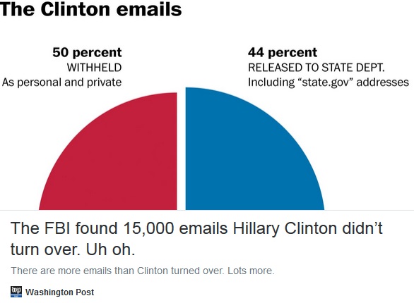 Clinton Emails