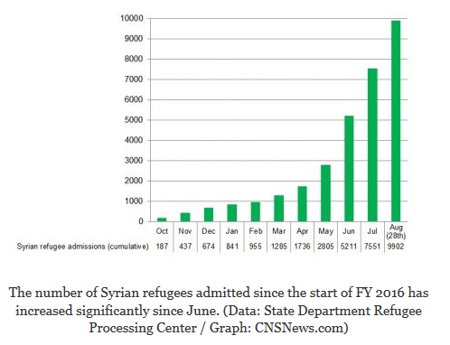 Syrians