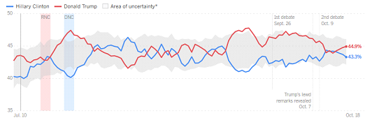 la-times-poll