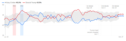 la-times-usc-poll