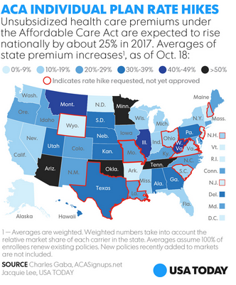 obamacare