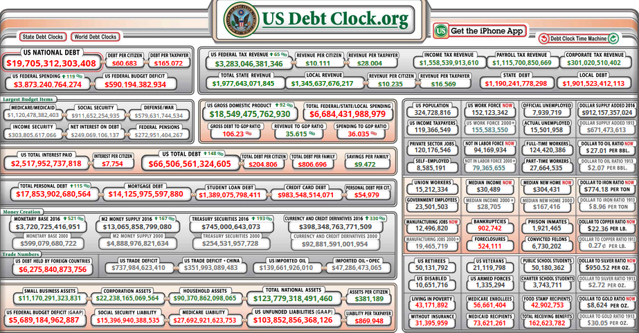 us-debt-clock