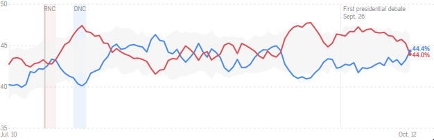 usc-la-times-poll