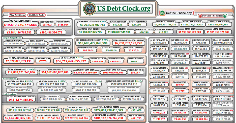 us-debt-clock