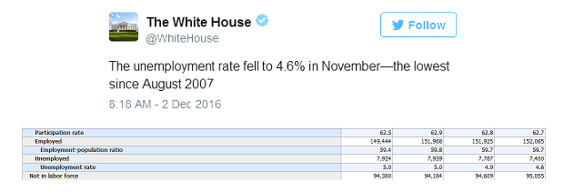 white-house-bls